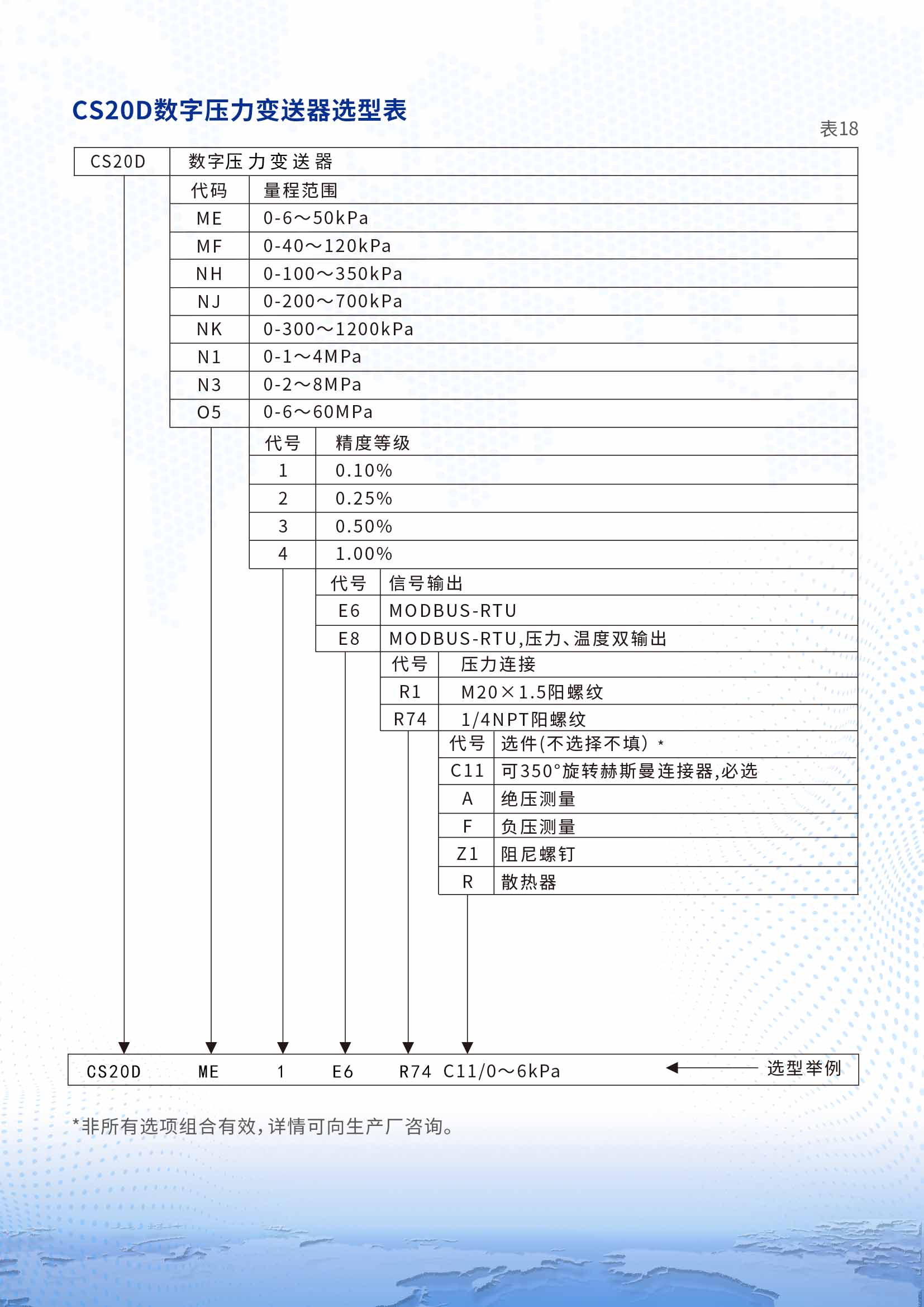 CS20D數(shù)字壓力變送器詳情頁2.jpg